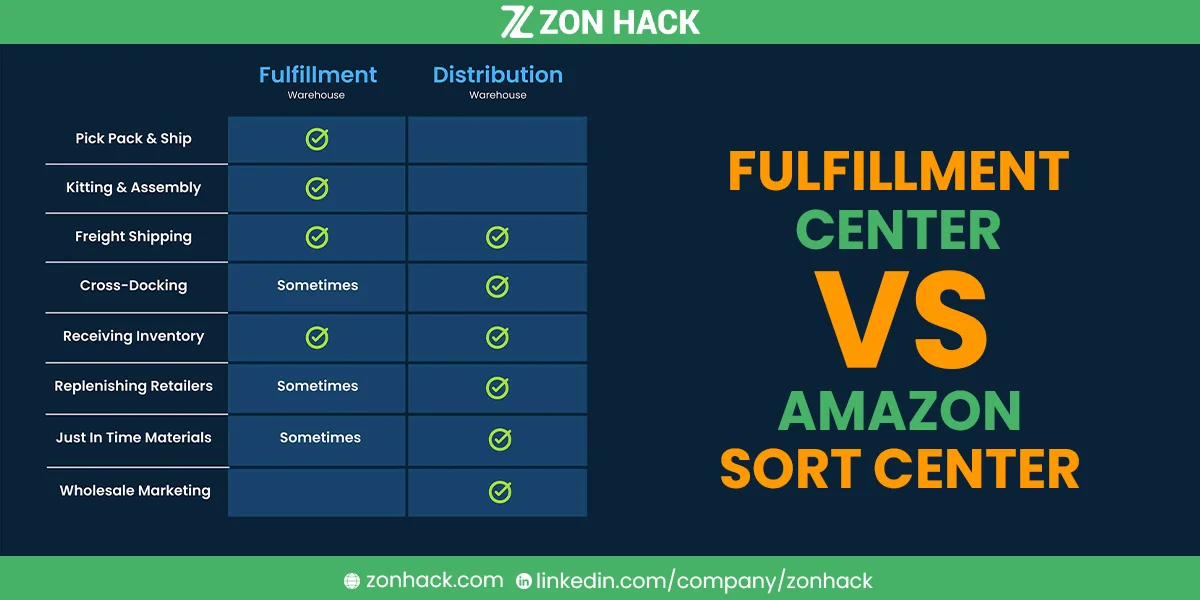 Amazon Sort Center vs. Fulfillment Center