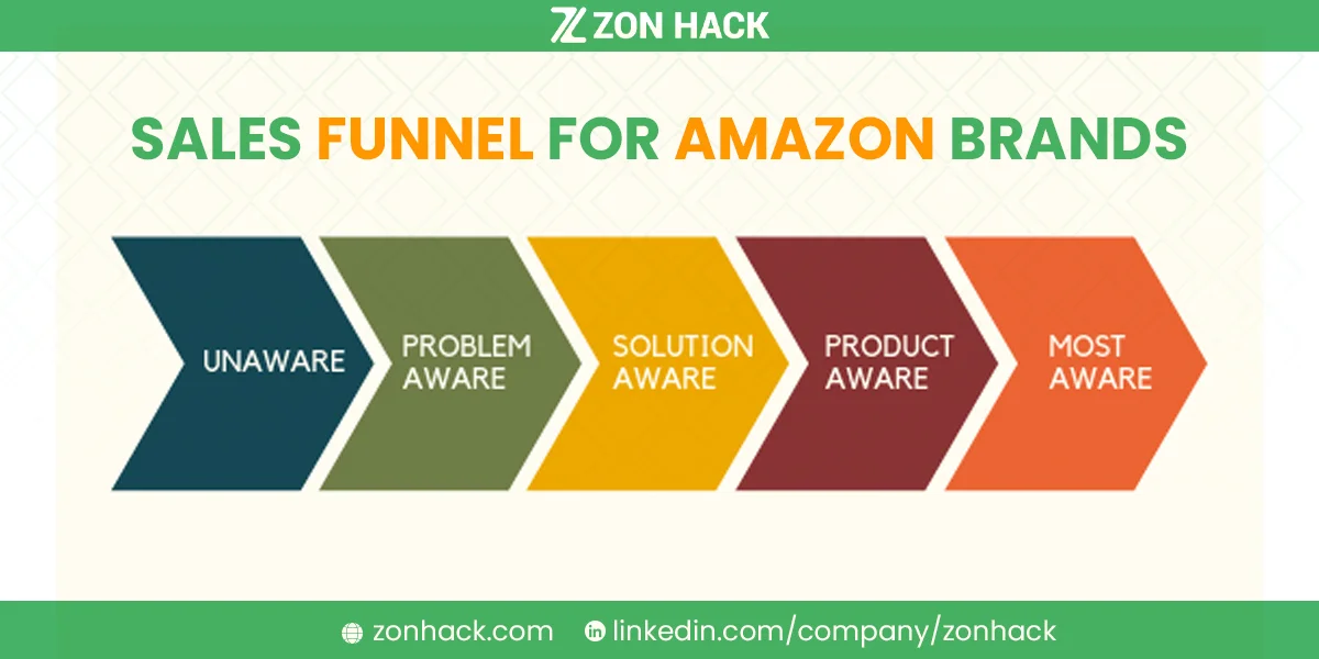 How to Create a Sales Funnel for Amazon Brands