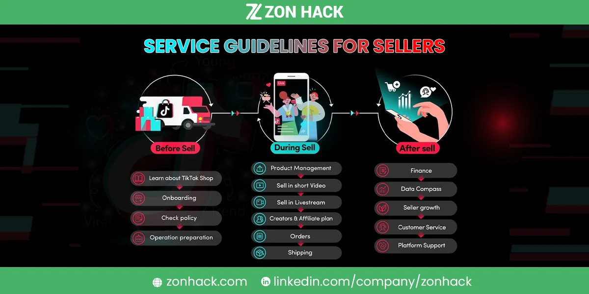 TikTok Shop Customer Service Guidelines for Sellers